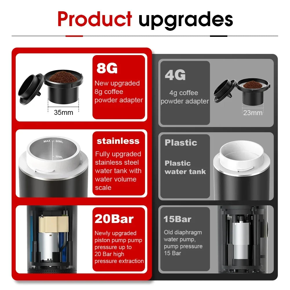 3-in-1 Heated Portable Espresso Maker